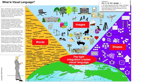 Image result for Visual Language Chart