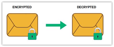 Toradh íomhá ar Decrypted Message