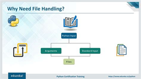 Toradh íomhá ar File Handling in Python PPT Free Download