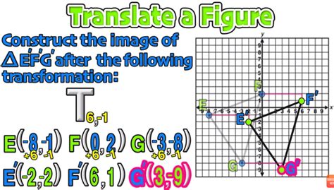 Image result for Translation Math Project