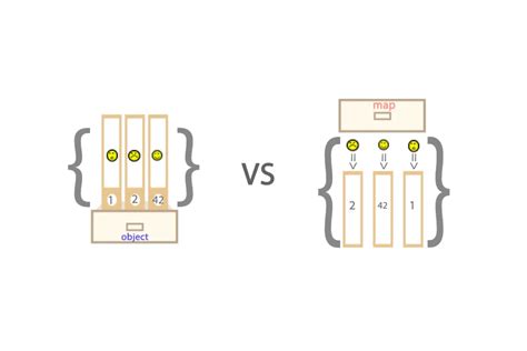 Object Map JS に対する画像結果