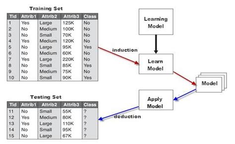 Workflow for Building the Classification Model に対する画像結果