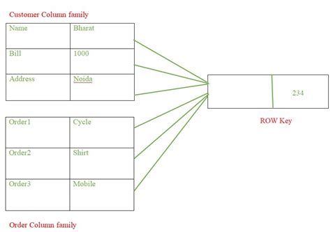 Column-Oriented Database NoSQL に対する画像結果
