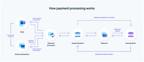 How to Sign Payment Processing కోసం చిత్ర ఫలితం