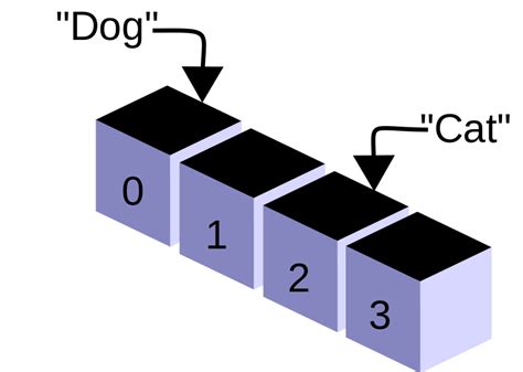 Image result for Array Representaion of Stack