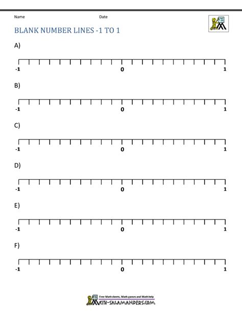 Negative Number Line Rule Sheet に対する画像結果