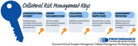 Collateral Management Software માટે ઇમેજ પરિણામ
