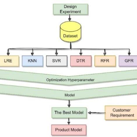 Image result for Python Libraries Work Diagram