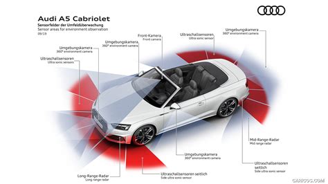 Audi A5 Convertible Roof Sensor に対する画像結果