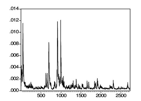 Image result for Equation for Variance in Conditional Distribution