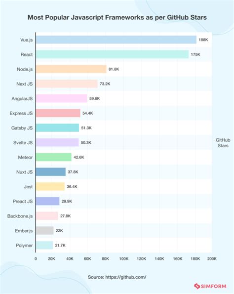 Image result for Fastest JS Framework