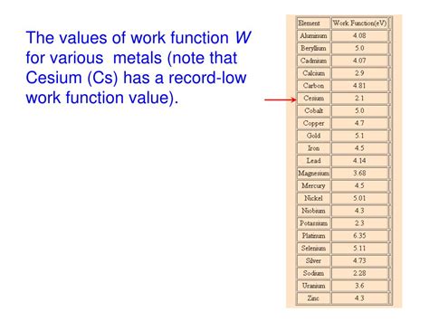 Work Function Values に対する画像結果