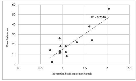 Image result for Simple Linear Regression Graph