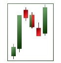Image result for Uptrend Continuation Pattern