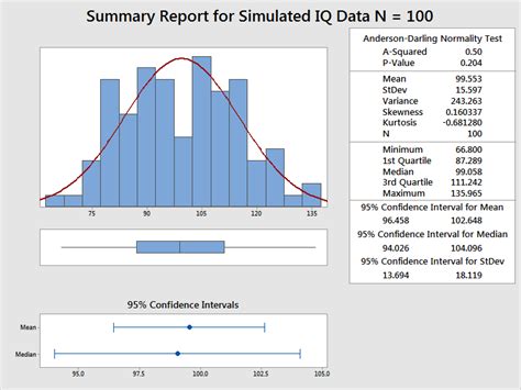 Image result for Examples of College Statistics Problems