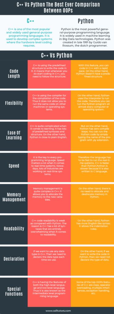 Toradh íomhá ar Python C++ vs Go. Performance Comperison