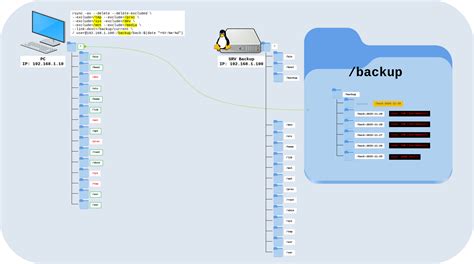 Rsync Backup Server Logo に対する画像結果