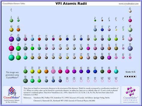 Image result for Atomic Radius Pattern