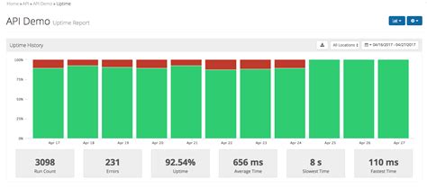 Functional API Monitoring Dashboard に対する画像結果