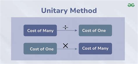 Unitary Method Example に対する画像結果