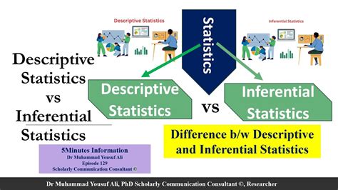 Image result for How to Demonstrateof Descriptive and Inferential Statistics