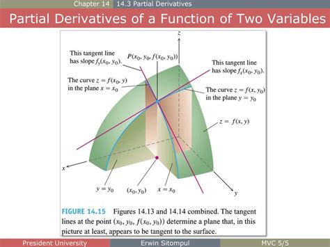 Toradh íomhá ar Partial Derivative of Two Variable Function