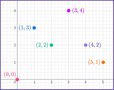 Image result for Example of a Function Easy