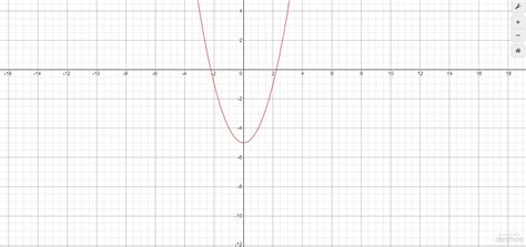 Image result for Quadratic Graph Shape