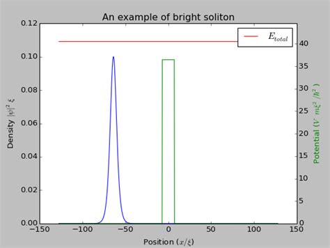 Image result for Wall Python