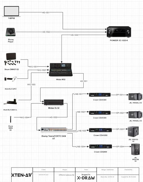 Afbeeldingsresultaten voor Audio Visual System Upgrade