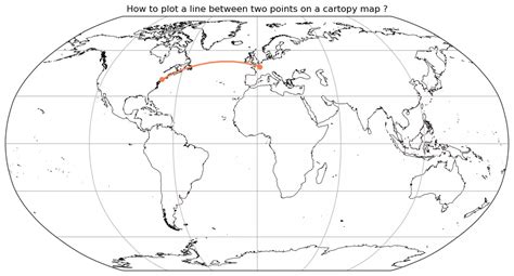 Image result for Python Plot Wrap around Line Cartopy