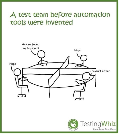 SW Testing Progress Funny に対する画像結果