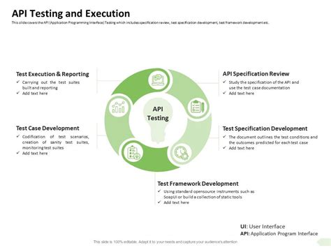 Image result for API Testing Cartoons for PPT