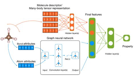 Image result for Graph Neural Network Simulation