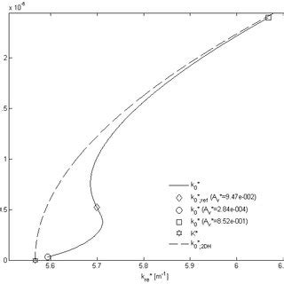 Toradh íomhá ar Complex Numbers and Wave