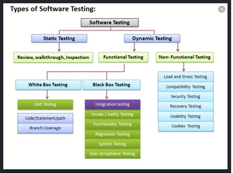 Toradh íomhá ar English Software Testing Interview in English