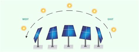 Image result for Solar Tracking System Frame Work Pics