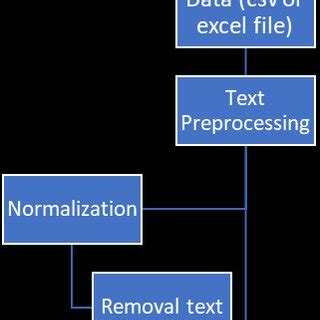 Text Source Data に対する画像結果