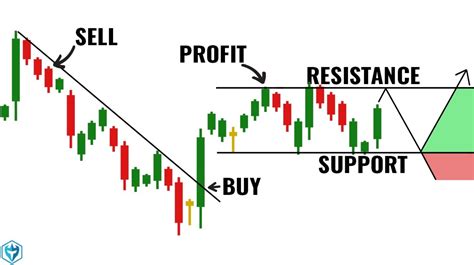 Candlestick Patterns Day Trading ਲਈ ਪ੍ਰਤੀਬਿੰਬ ਨਤੀਜਾ