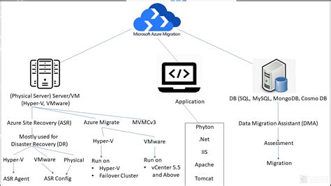 Image result for Migrate File Server to Azure