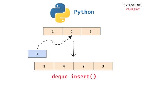 Image result for How to Use Tab in Python