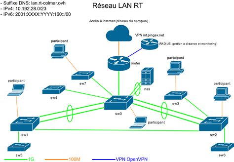 Toradh íomhá ar Schema De Configuration Server