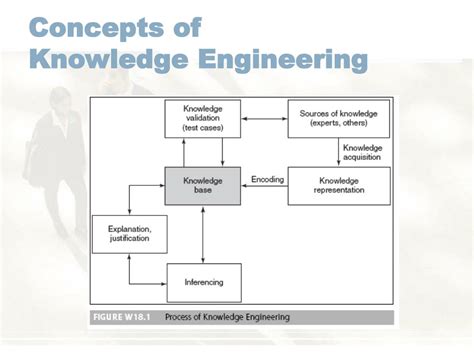 Image result for Knowledge Engineering Algorithm