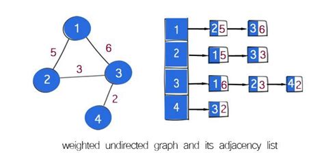Toradh íomhá ar Undirected Graph Python Image Showing Name and Date