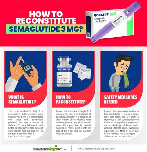 Semaglutide Step by Step Instructions に対する画像結果