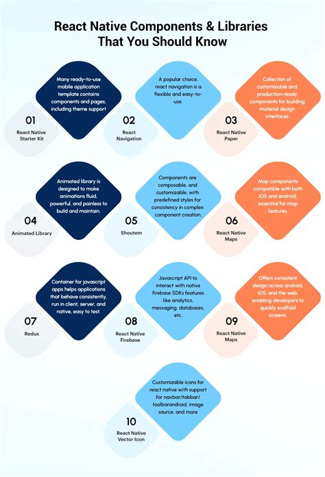 Image result for React Native Function Components