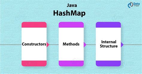 Creating a HashMap in Java に対する画像結果