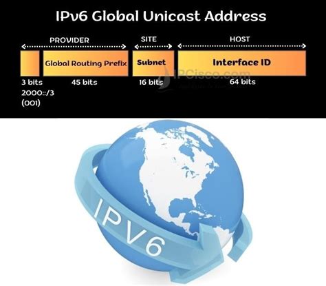Afbeeldingsresultaten voor IPv6 Address