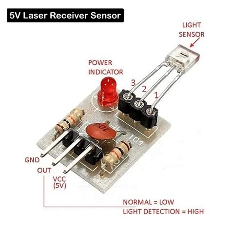 Image result for Infrared Laser Transmitter Receiver Module