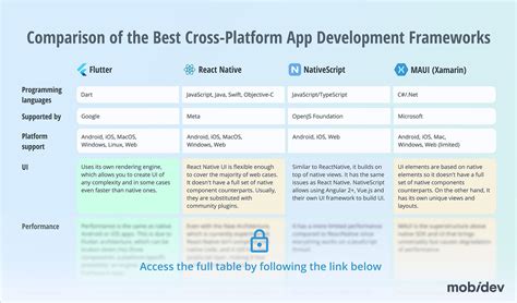 Toradh íomhá ar Mobile Platform Development